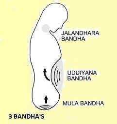 sloten (bandha's) voor pranayama met sloten en zegels