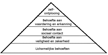 Maslow pyramude