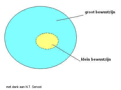 groot en klein bewustzijn, het absolute en het relatieve