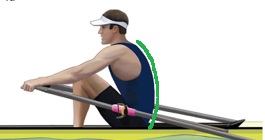 inpikhouding met neutraal bekken