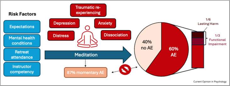 Meditatie voor beginners en gevorderden - contraindicaties