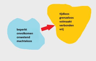 Voorbij de kanchukas