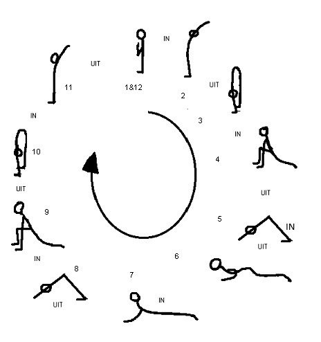Zonnegroet - bekende yoga serie